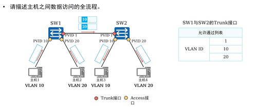 計算機(jī)網(wǎng)絡(luò) VLAN原理、配置及其在技術(shù)研發(fā)中的關(guān)鍵角色