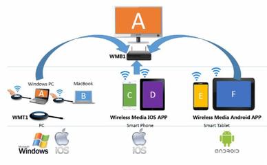 云鎮(zhèn)產(chǎn)品技術(shù)咨詢服務(wù)指南
