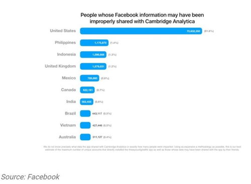 網(wǎng)絡(luò)安全問題解決方案 三步戰(zhàn)略助力Famga實(shí)現(xiàn)信息安全開發(fā)新高度